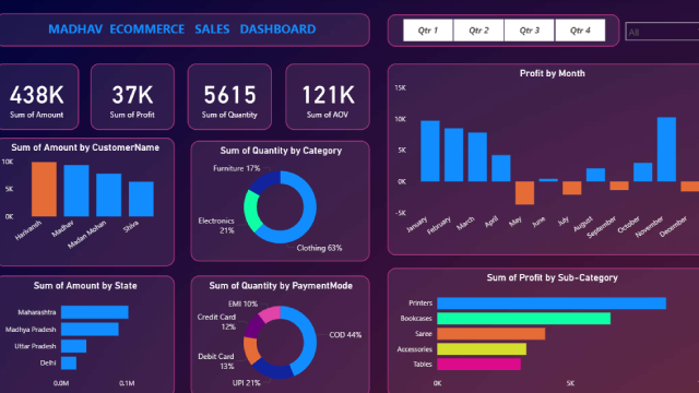 Ecommerce Dashboard