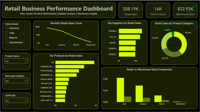 Retail_Sales_Dashboard