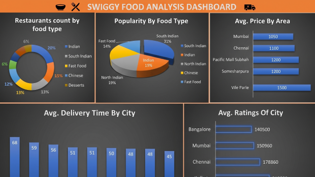 Swiggy_Dashboard