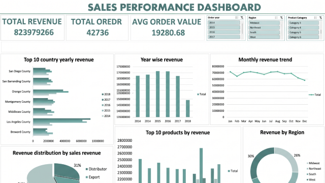 Sales_Performance_Dashboard